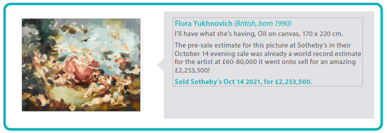 Flora Yukhnovich (British, born 1990)
I’ll have what she’s having, Oil on canvas, 170 x 220 cm.
The pre-sale estimate for this picture at Sotheby’s in their October 14 evening sale was already a world record estimate for the artist at £60-80,000 it went onto sell for an amazing £2,253,500! 
Sold Sotheby’s Oct 14 2021, for £2,253,500.