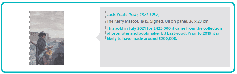 Jack Yeats (Irish, 1871-1957)
The Kerry Mascot, 1915, Signed, Oil on panel, 36 x 23 cm.
This sold in July 2021 for £425,000 it came from the collection of promoter and bookmaker B J Eastwood. Prior to 2019 it is likely to have made around £200,000.