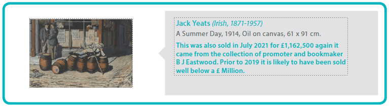 Jack Yeats (Irish, 1871-1957)
A Summer Day, 1914, Oil on canvas, 61 x 91 cm.
This was also sold in July 2021 for £1,162,500 again it  came from the collection of promoter and bookmaker  B J Eastwood. Prior to 2019 it is likely to have been sold well below a £ Million. 