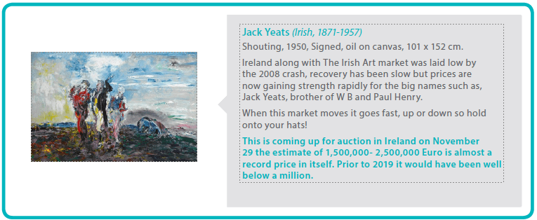 Jack Yeats (Irish, 1871-1957)
Shouting, 1950, Signed, oil on canvas, 101 x 152 cm.
Ireland along with The Irish Art market was laid low by  
the 2008 crash, recovery has been slow but prices are  
now gaining strength rapidly for the big names such as, Jack Yeats, brother of W B and Paul Henry.
When this market moves it goes fast, up or down so hold onto your hats!
This is coming up for auction in Ireland on November 
29 the estimate of 1,500,000- 2,500,000 Euro is almost a record price in itself. Prior to 2019 it would have been well below a million.