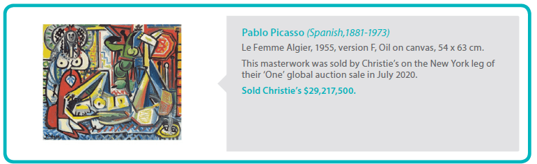 Pablo Picasso (Spanish,1881-1973)
Le Femme Algier, 1955, version F, Oil on canvas, 54 x 63 cm.
This masterwork was sold by Christie’s on the New York leg of their ‘One’ global auction sale in July 2020.
Sold Christie’s $29,217,500.
