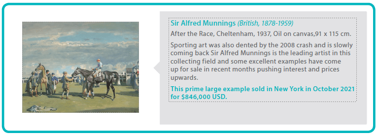 Sir Alfred Munnings (British, 1878-1959)
After the Race, Cheltenham, 1937, Oil on canvas,91 x 115 cm.
Sporting art was also dented by the 2008 crash and is slowly coming back Sir Alfred Munnings is the leading artist in this collecting field and some excellent examples have come up for sale in recent months pushing interest and prices upwards.
This prime large example sold in New York in October 2021 for $846,000 USD.